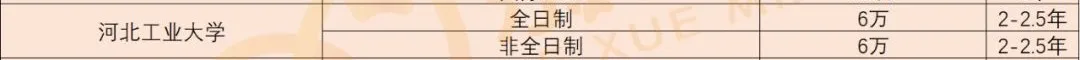 「MBA学费」全国各省学费 TOP1院校！（也是各地区含金量第一哦）