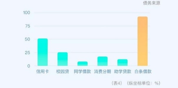 大数据解密大学生兼职现状：大二大四人数最多，兼职收入千元以下是主流