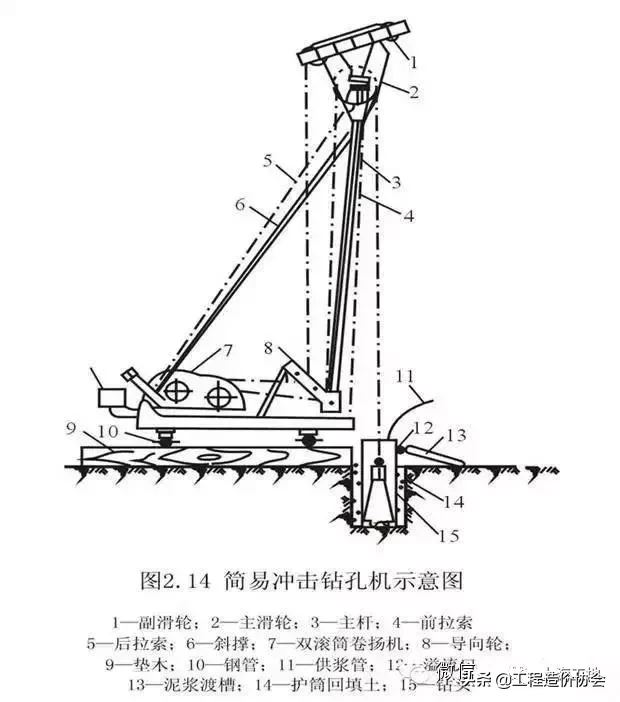 桩基础基本知识点全解析，满满都是干货！