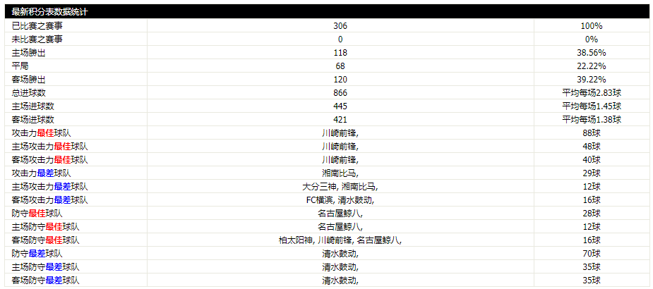 日职联赛分析技巧(日职2021赛季攻略！联赛实力分档，数据汇总分析，如何选胆？)