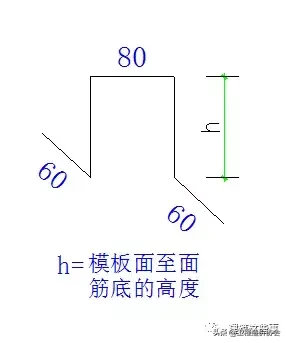 精简总结！20个分部分项工程常见施工问题，记住以后就不会出错