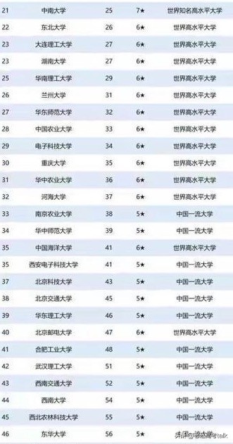 教育部直属高校排名和省部共建大学排名结果公布，很有前途！