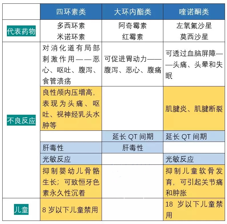 药物氟喹诺酮类抗菌药物可用于儿童已经明确的重症难治性支原体肺炎