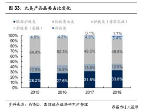 化妆品行业专题：美妆双雄各显千秋