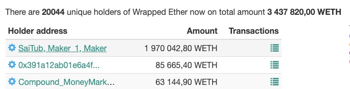 Maker DAO通证解释：DAI、WETH、PETH、SIN、MKR都是什么？（一）