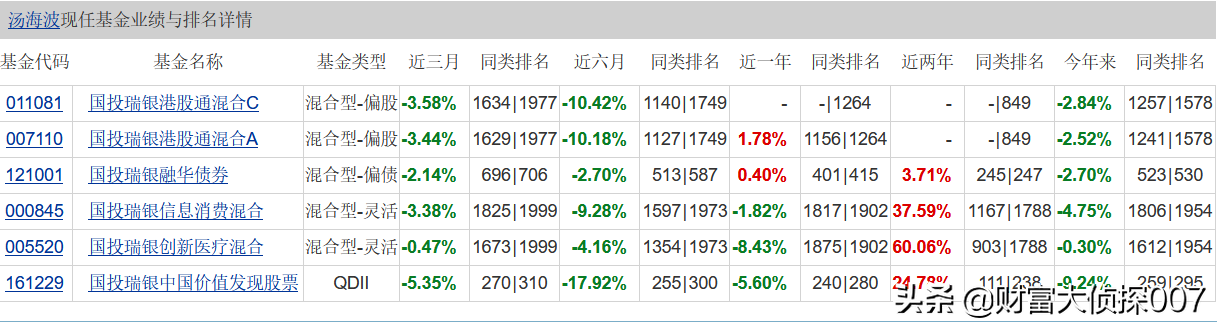 深扒国投瑞银融华：“固收+”坑太多，千万别被基金公司忽悠了