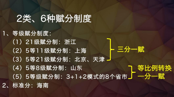 新高考模式下，卷面8分赋分后成了67分，等级赋分真的公平吗？