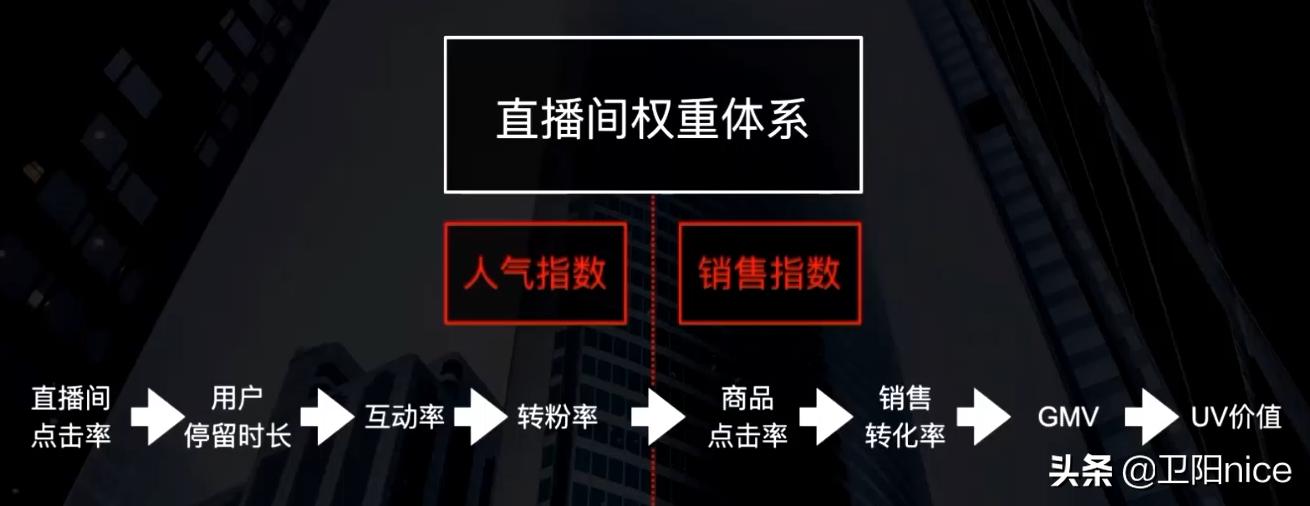 怎么用抖音挣钱？分享抖音号涨粉的4种赚钱方法