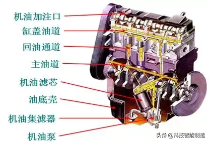 汽车发动机知识讲解，你想知道的发动机都在这里，每天开车知道吗