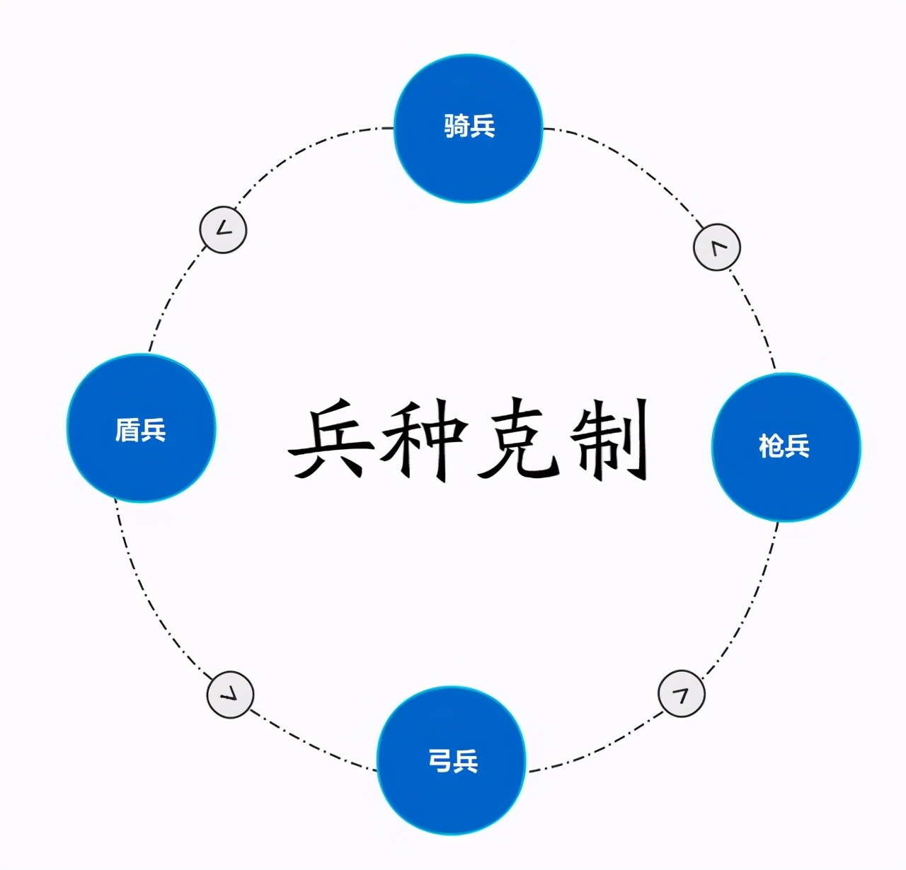三国志战略版兵种相克机制分析：利用克制失败，五大因素成关键