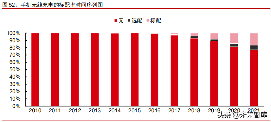 汽车电子行业深度研究报告：十年持续渗透，全面爆发可期