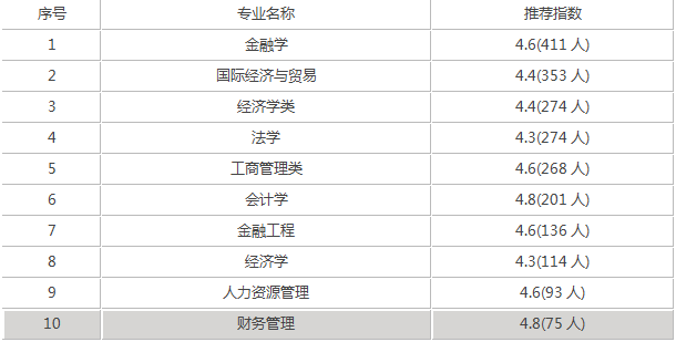 河北经贸大学是一本还是二本 学校是几本？
