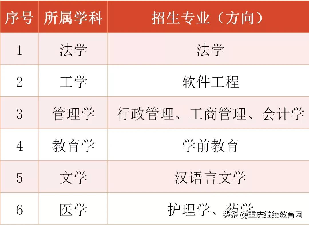 国家开放大学2021秋季招生简章