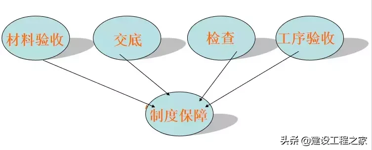 这些偷工减料行为，在施工现场做管理的你必须要知道了！