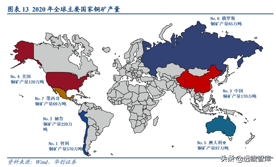 国之重器，有色金属行业深度研究报告：电解铜，属性决定应用