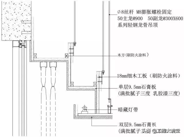 地面、吊顶、墙面工程三维节点做法详解