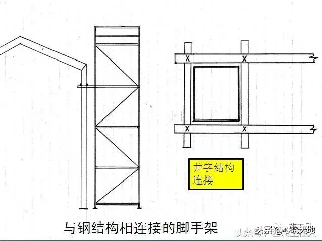 脚手架通病与安全问题，结合现场检查！