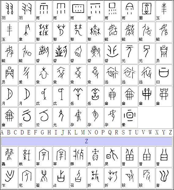 甲骨文字典（汉字对照表）大全（组图）