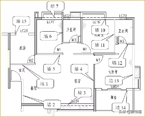 全套实测实量施工操作手册，主体/砌筑/装饰装修（1）……