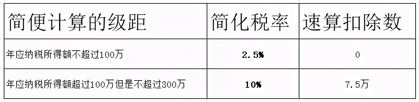 2021年這些優(yōu)惠政策繼續(xù)在執(zhí)行！千萬別多交稅了?。ㄆ髽I(yè)所得稅）