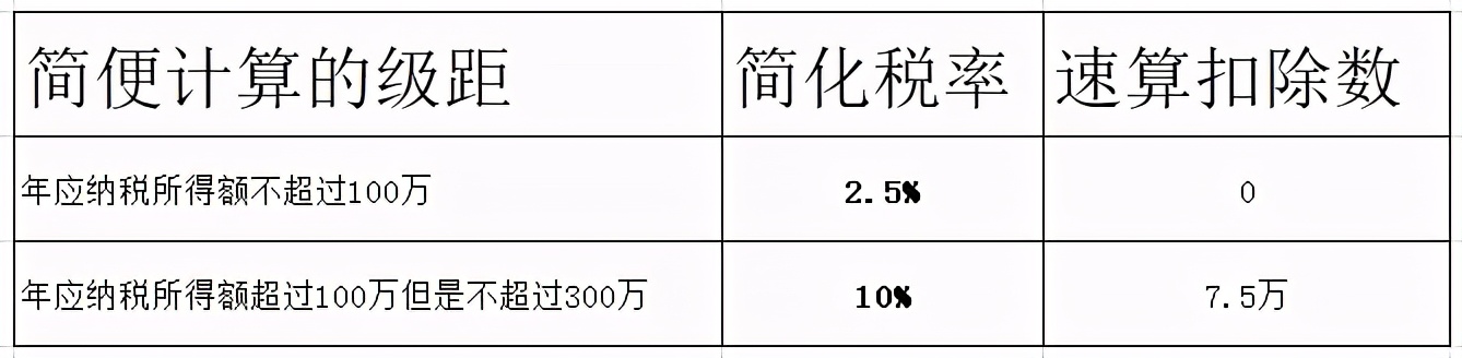 2021年这些优惠政策继续在执行！千万别多交税了！（企业所得税）