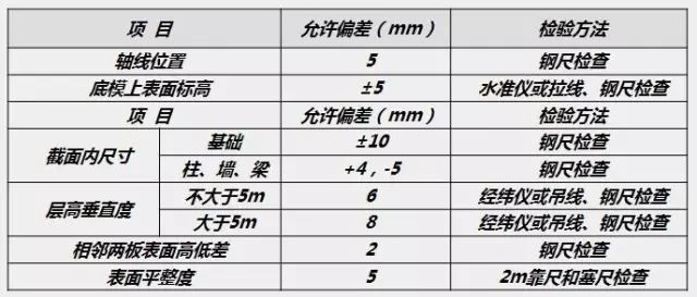 多图全面解析模板工程质量管控及关键节点