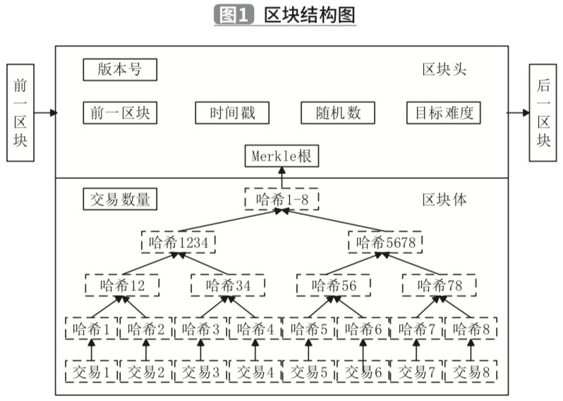 基于区块链技术的第三方物流服务质量改进研究