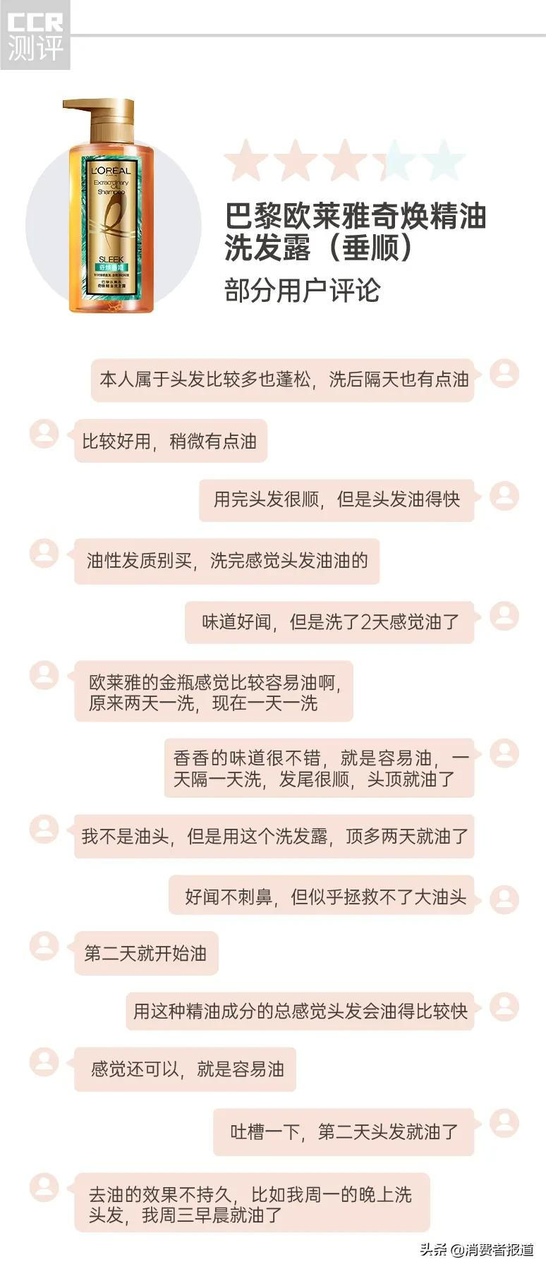 14款修护洗发水口碑报告：多芬、卡诗用后“头屑多”，有1款洗了“干涩炸毛”