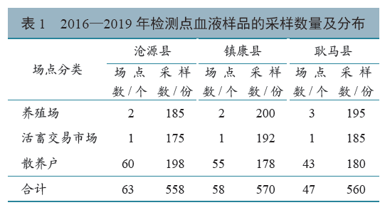 2016—2019年云南省临沧市中缅边境牛口蹄疫血清学检测