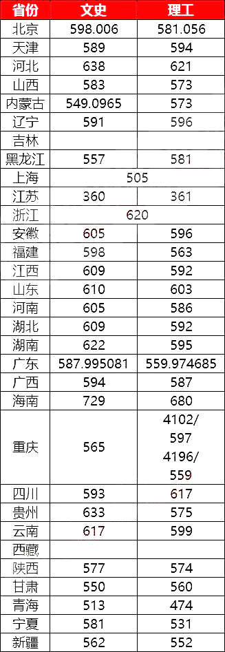 官方声明！中央部属高校不再增加！高考分不高只能上省属本科
