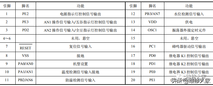 豆浆机电路原理分析与故障检测