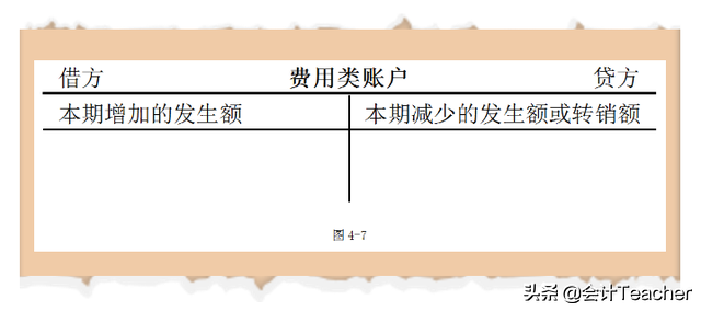 零基础学会计宝典：借贷记账法账户结构汇总，附记忆口诀