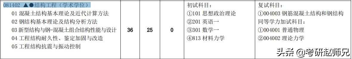 江苏省211推荐—河海大学一流学科，分别要多少分才适合？