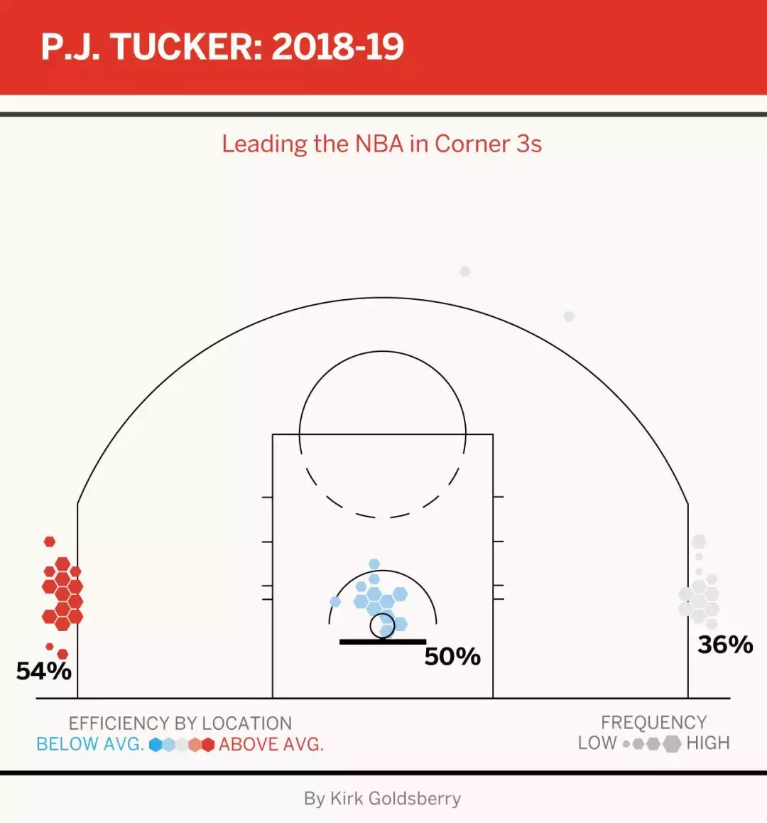 A这是我的地盘NBA(把NBA赛场分成10块，每块王者都是谁？塔克竟然独占两地盘！)