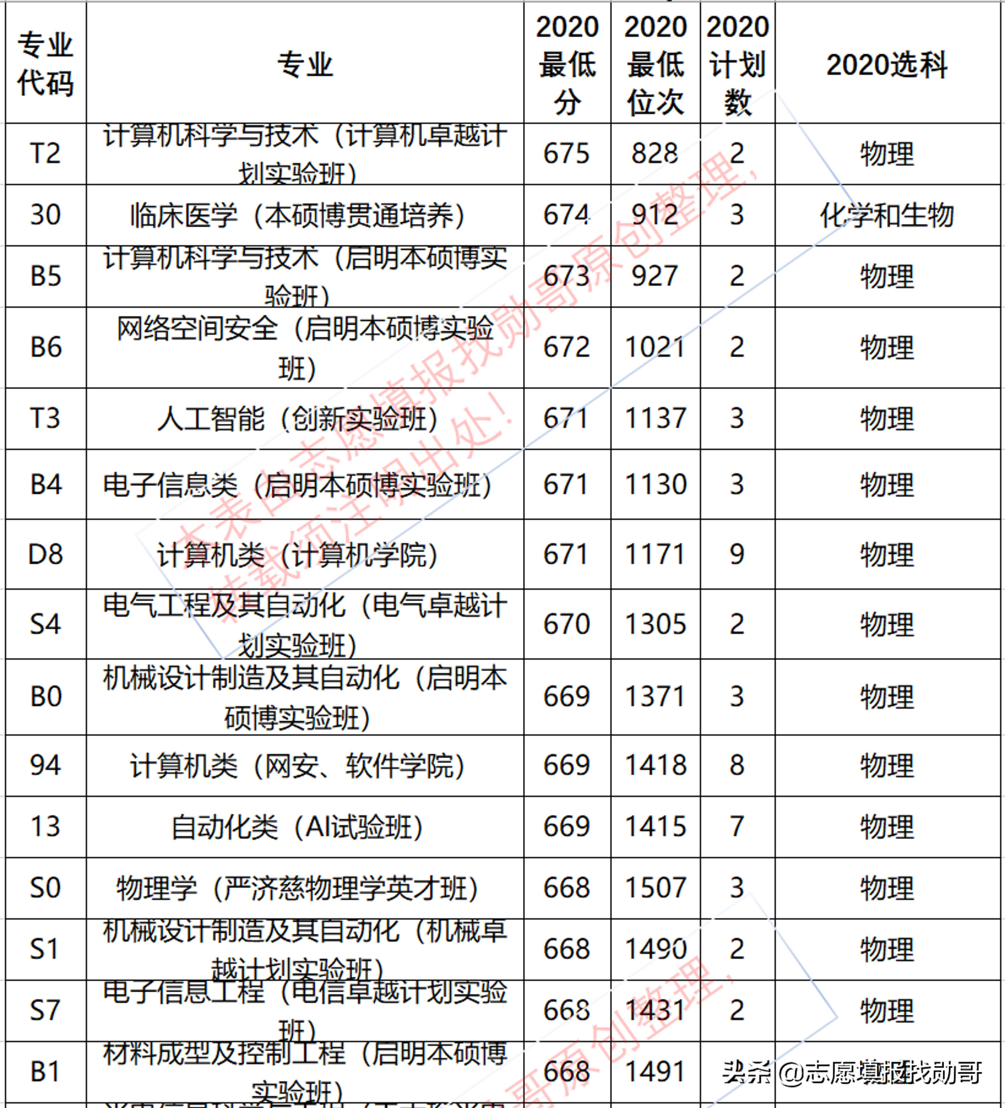 华中科技大学在哪（华中科技大学）