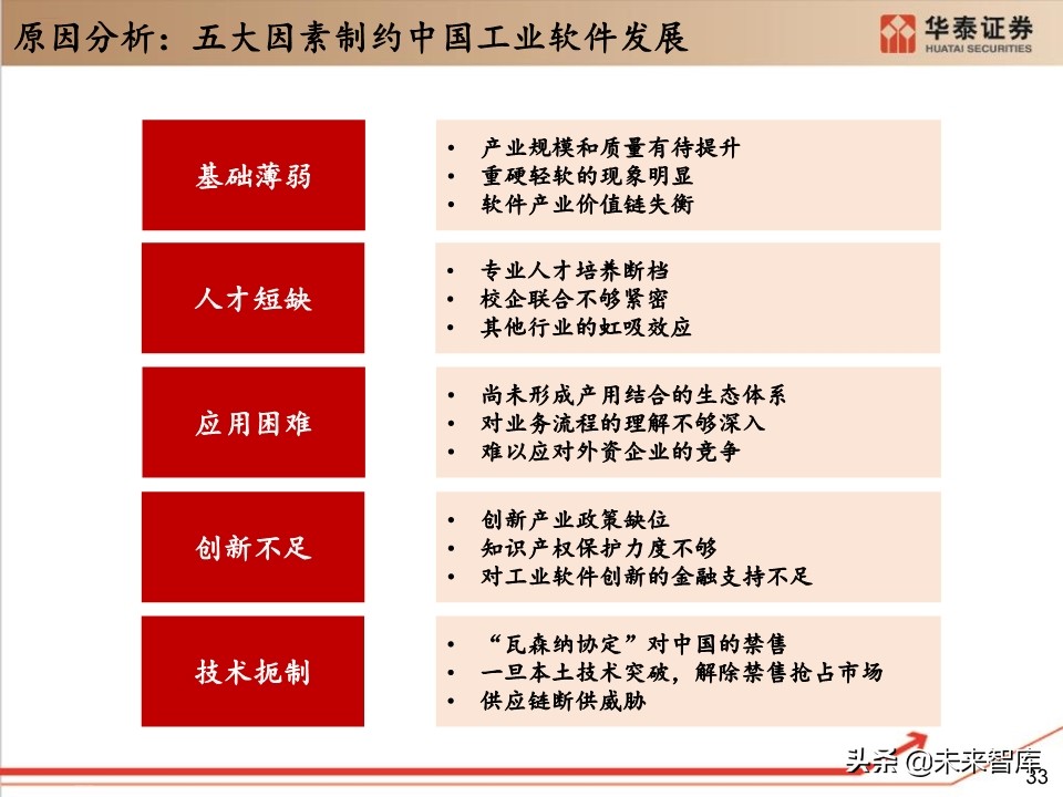 工业软件行业深度报告：132页深度剖析工业软件