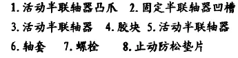 技术 | 回转窑联轴器胶块损坏的原因分析及处理