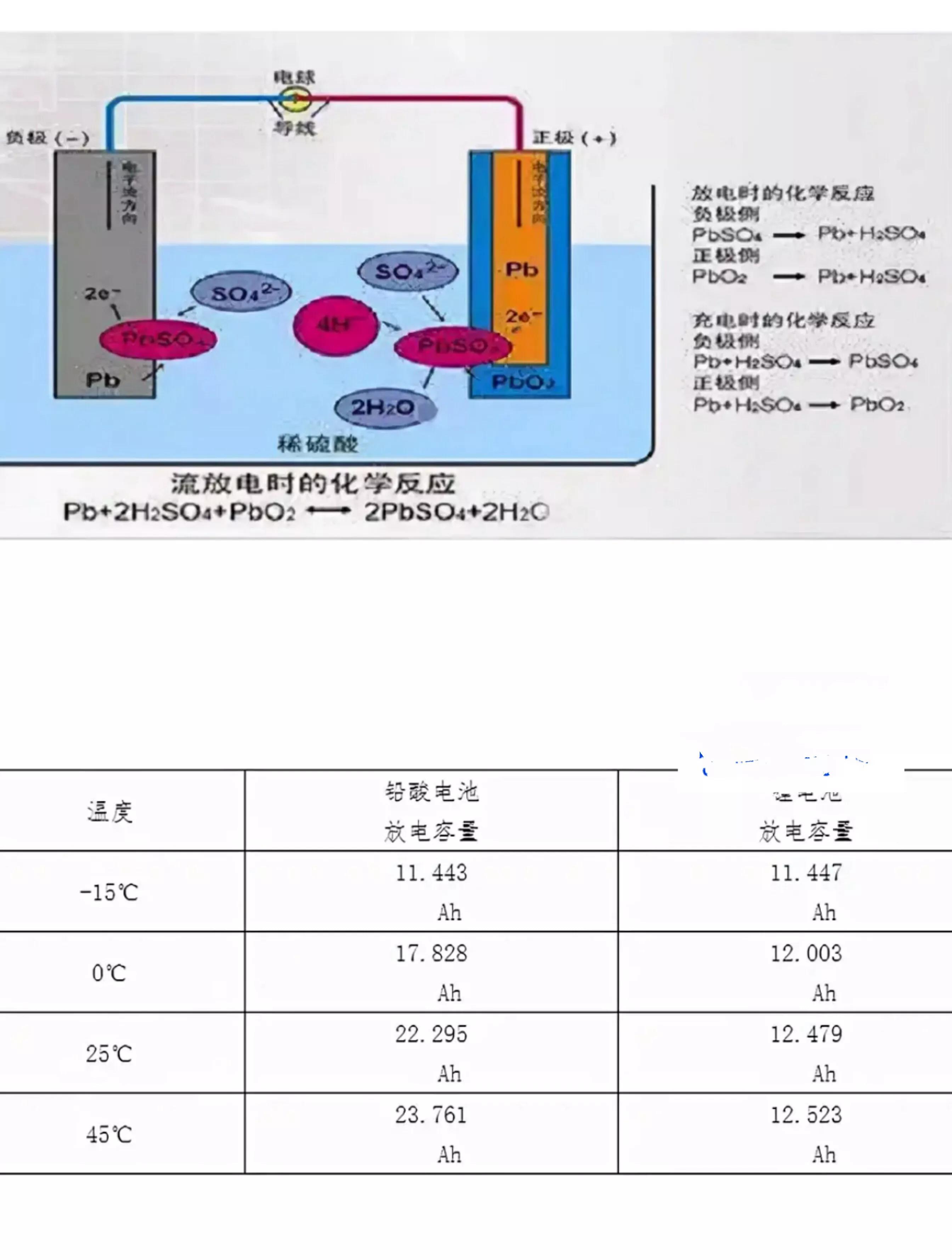 天气冷了，电动车续航下降40%，试试5个方法恢复，让续航跑更远