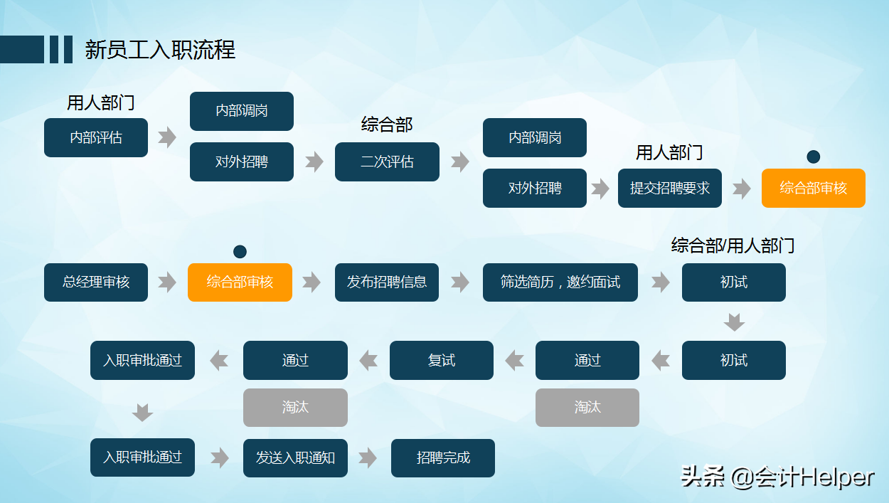 2022年度企业规则制度，从财务规范到合同管理，完整版供参考