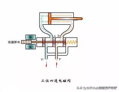 多种阀门动图大合集（附讲解），长见识啦