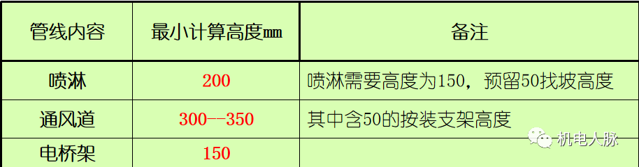 干货，地下室施工图设计超全总结，新手必看