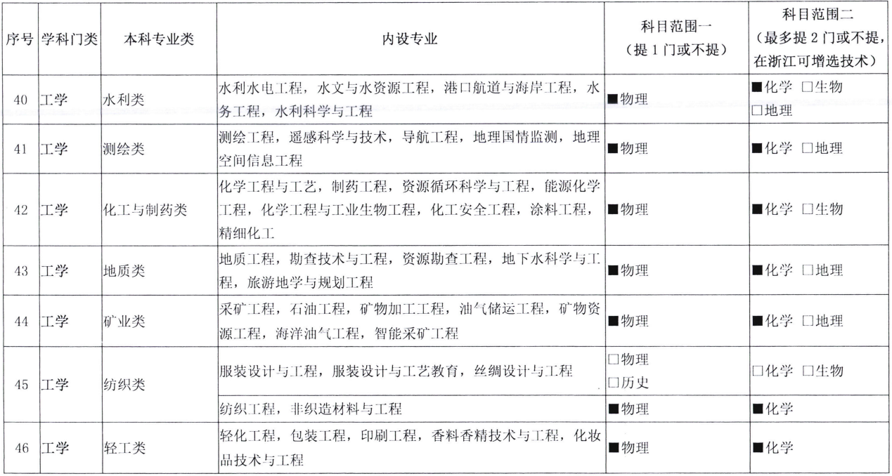 注意！新高考发生巨变，选科方式或将迎来大调整，高一学生要重视