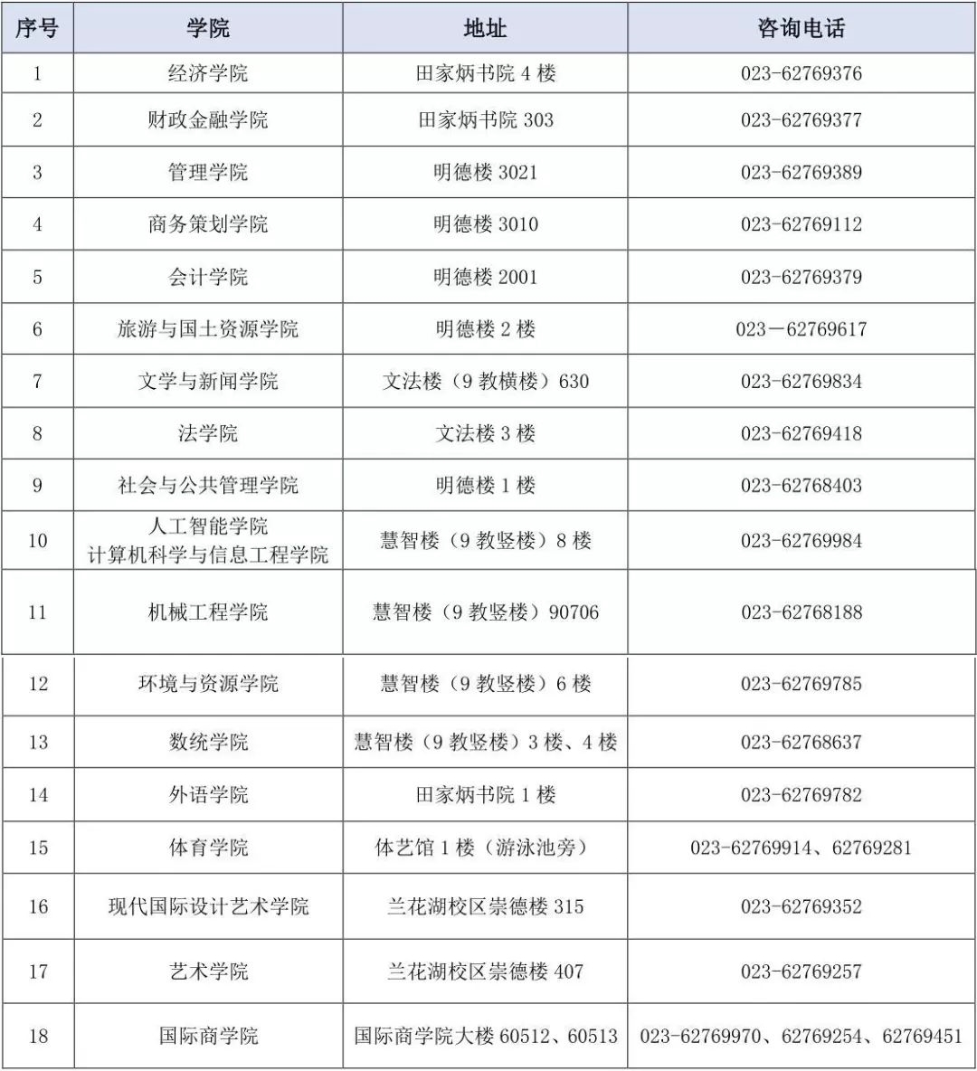 高考成绩即将出炉！重庆工商大学近3年录取分数+2019招生计划公布