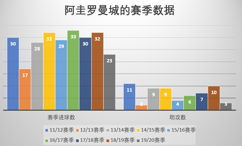 阿圭罗在曼城的成就没人可以复制(球星解读|阿圭罗是如何成为曼城队内独一无二的传奇球星的？)