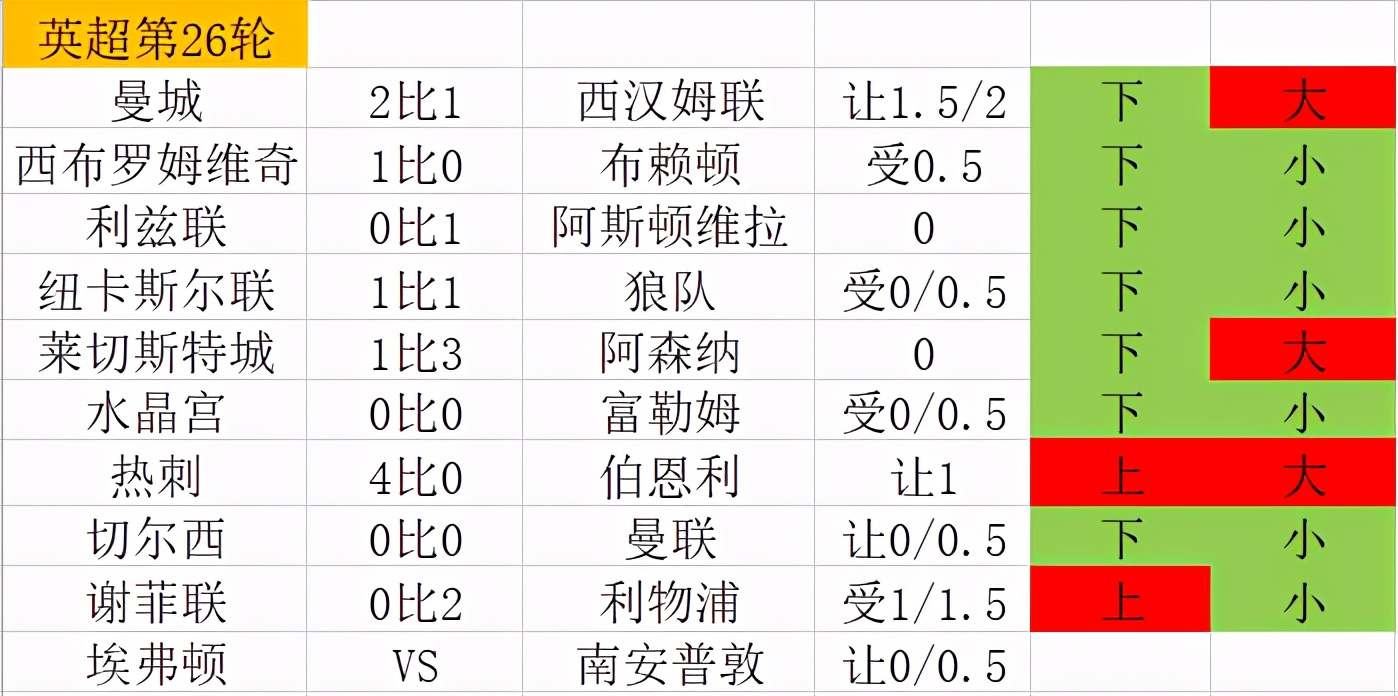 意甲和德甲哪个出下盘多(大赢家盘路研读：德甲盘路大开大合，英西本轮小球遍地)