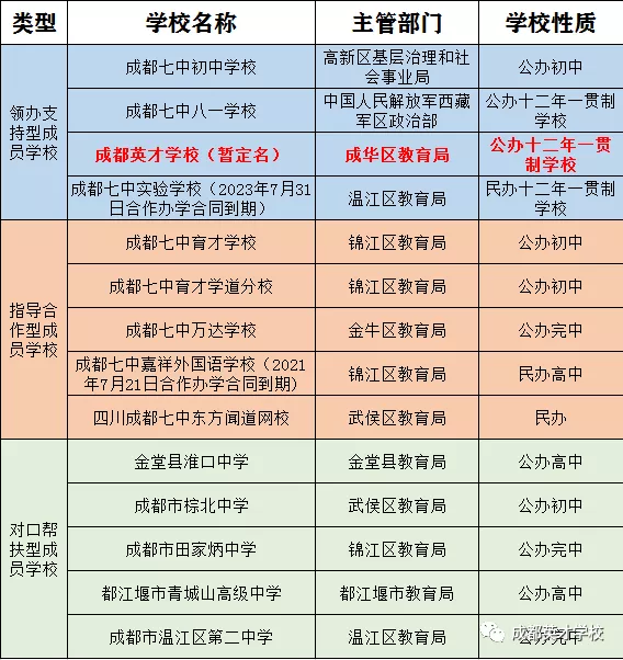 成都私立学校招聘信息（您若盛开）