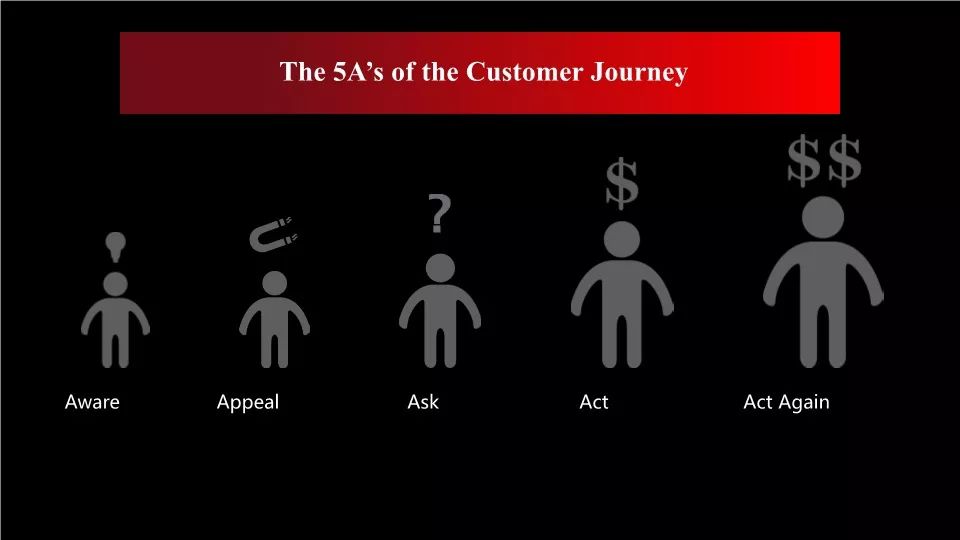 「原稿」营销之父科特勒：营销革命4.0演讲实录