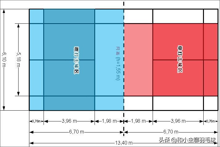 羽毛球界限规则图解(熟知羽毛球场地分区打球才能游刃有余)