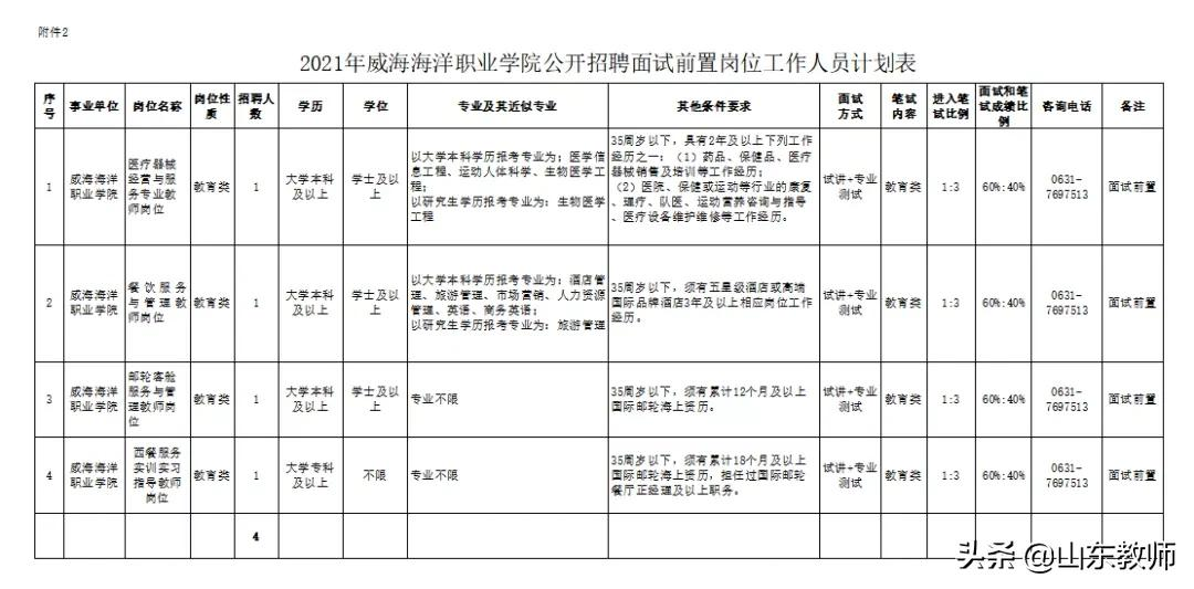 海阳市招聘信息网（2021年威海海洋职业学院公开招聘工作人员简章）