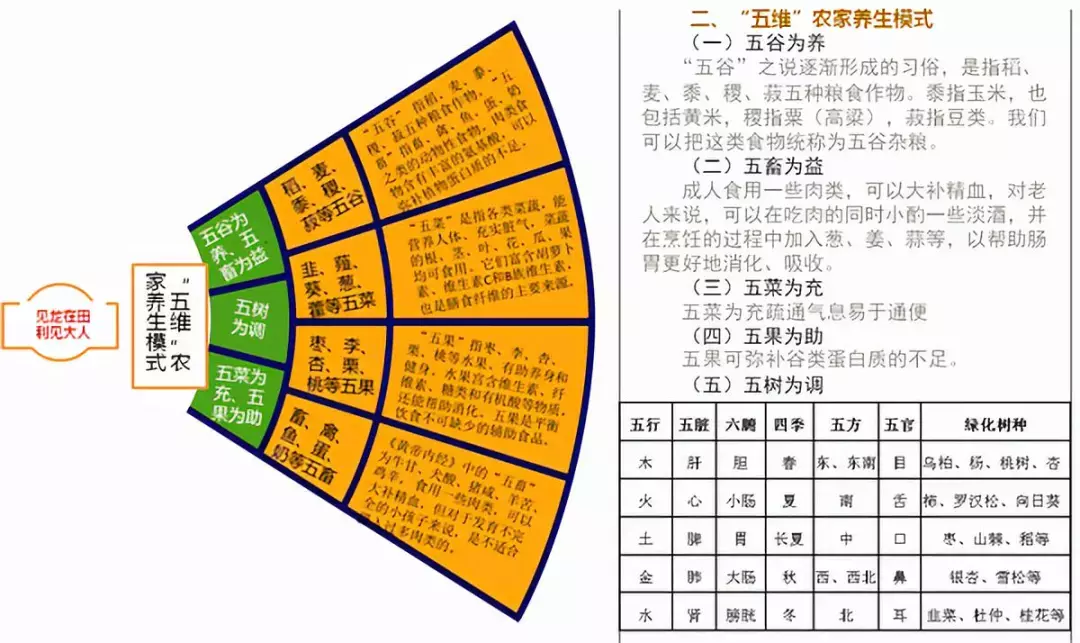 风水在旅游开发到景观建筑落地中的运用！